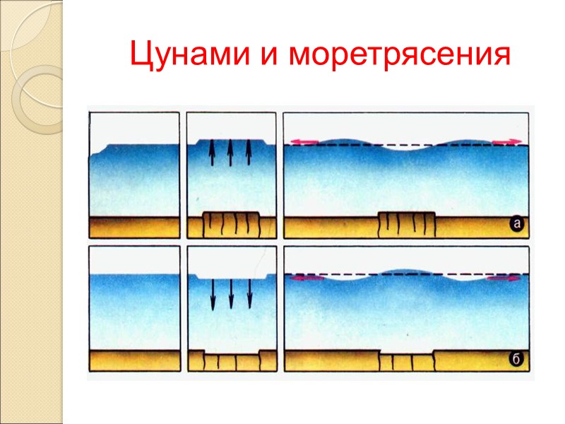 Цунами и моретрясения